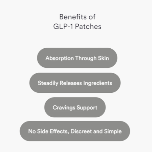 GLP-1 Patches