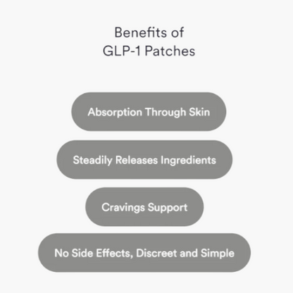 GLP-1 Patches