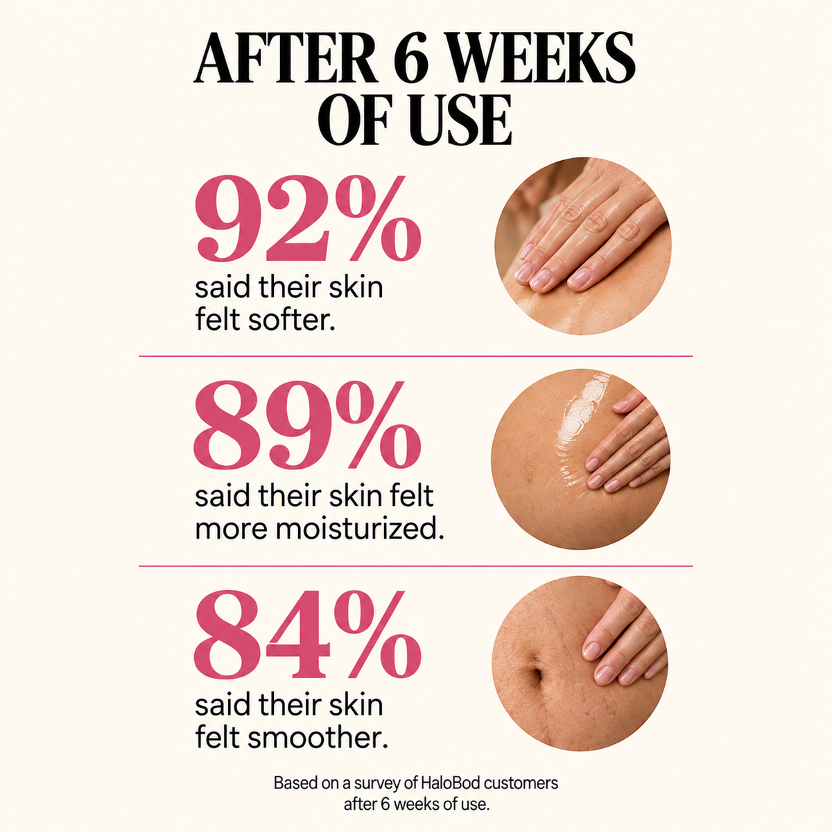 Postpartum Belly Oil